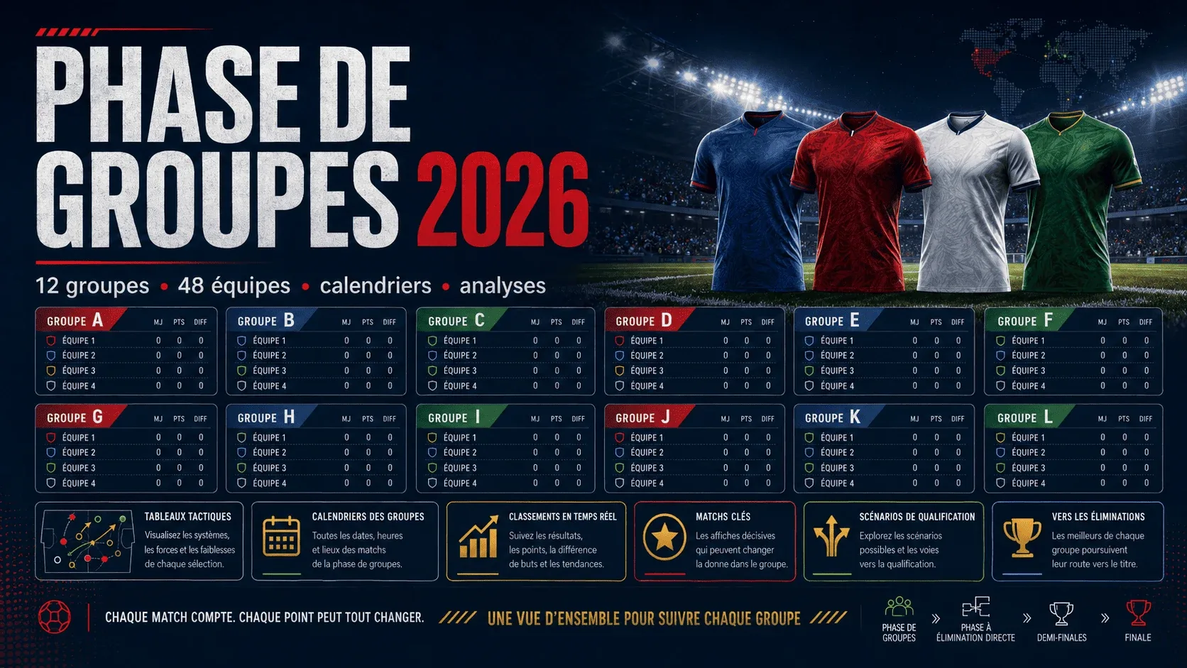 Vue d’ensemble des groupes de la Coupe du monde 2026