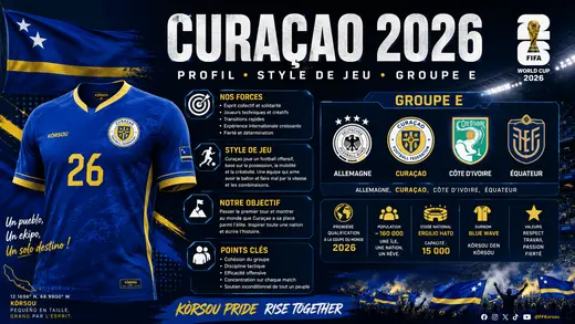 Curaçao